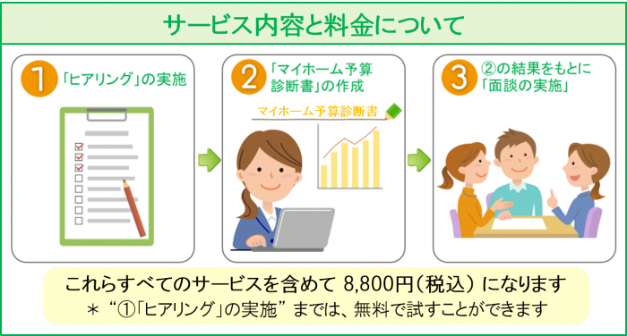 サービス内容と料金