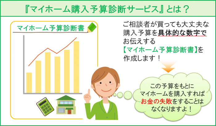 ﾏｲﾎｰﾑ購入予算診断ｻｰﾋﾞｽとは